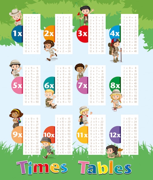 Premium Vector | Times tables chart with kids in park