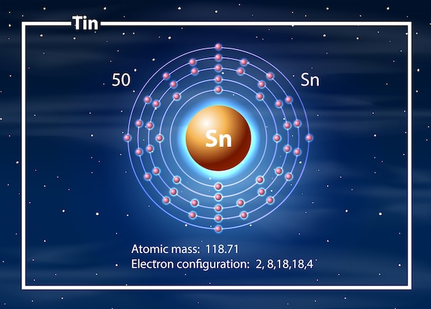 Tin atom diagram concept | Premium Vector