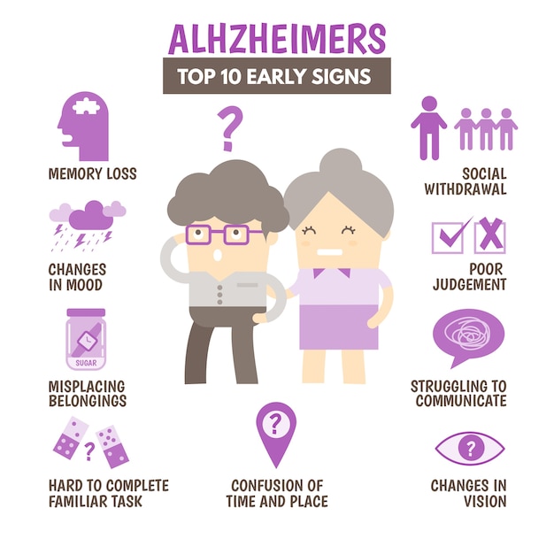 early-onset-dementia-and-alzheimer-s-rates-grow-for-younger-american-adults