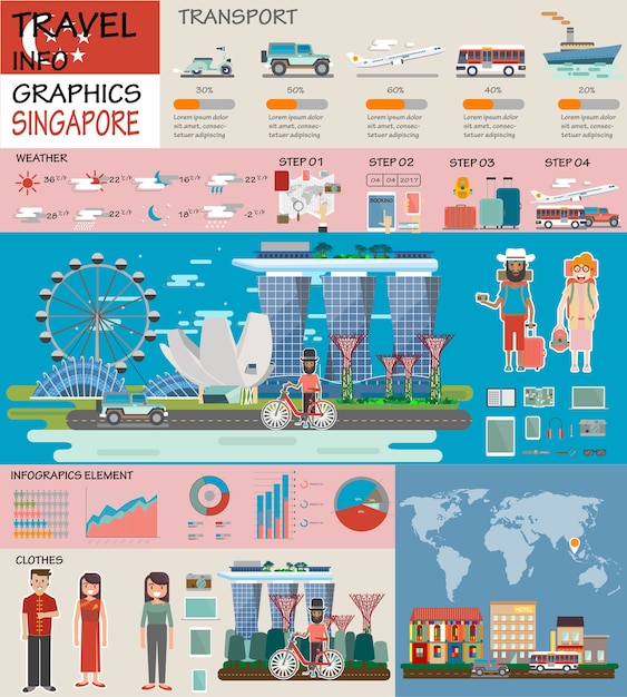 singapore tourism marketing strategy