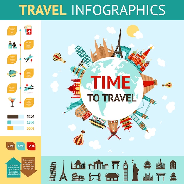 information from travel