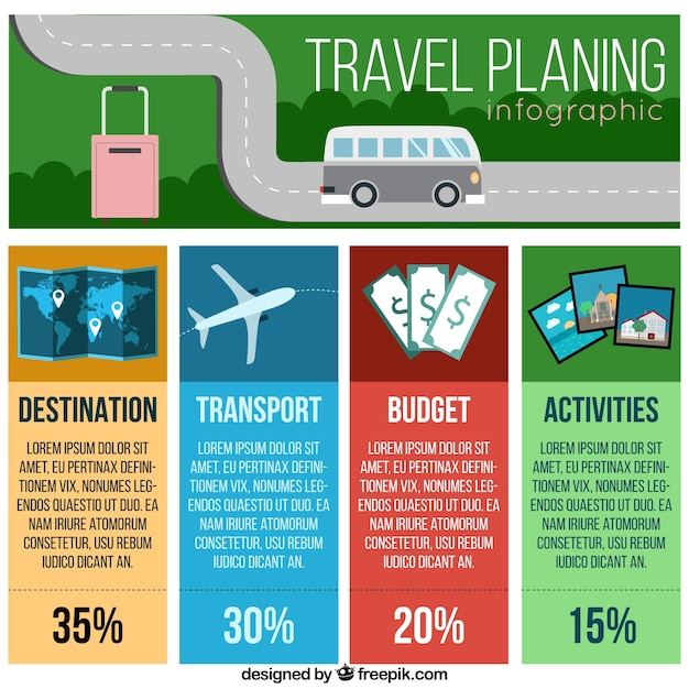travel plan infographic