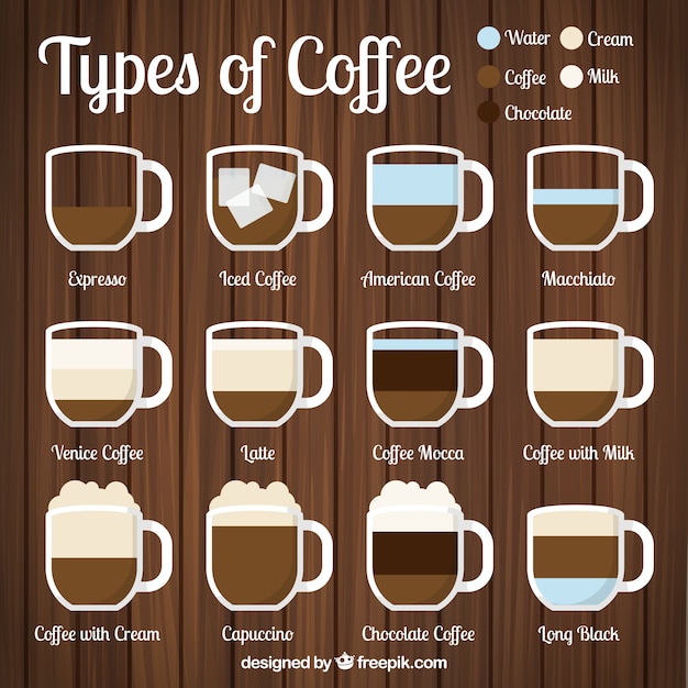 Download Twelve types of coffee | Free Vector