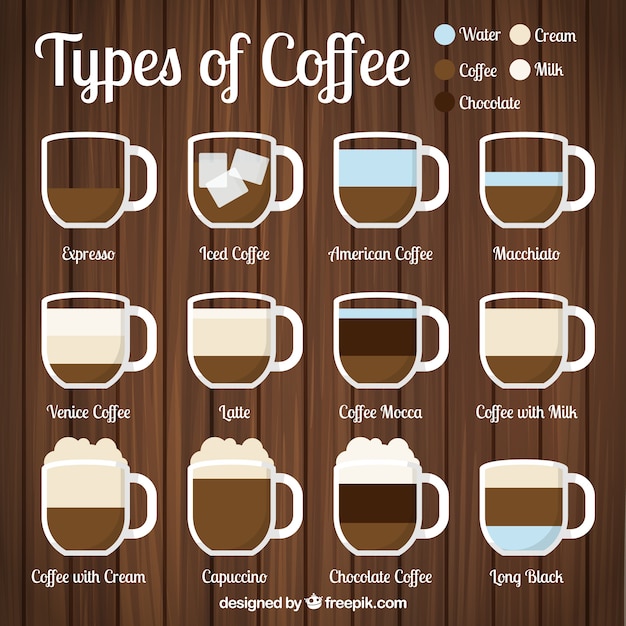 types of coffee