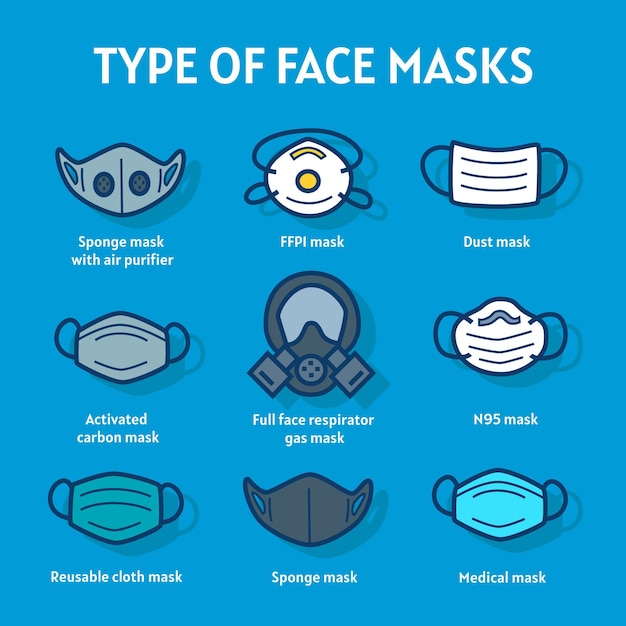 Type of face masks infographic | Free Vector