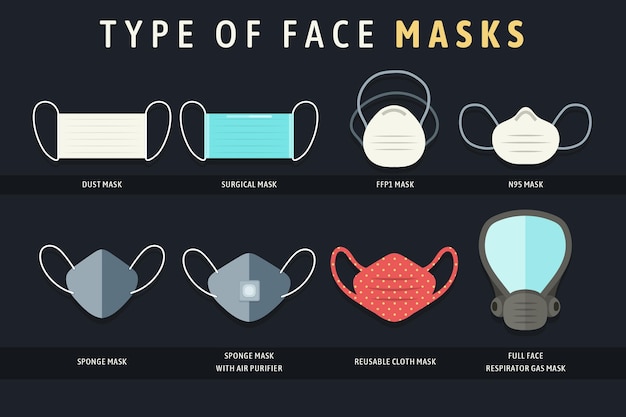 Free Vector | Type of face masks infographic