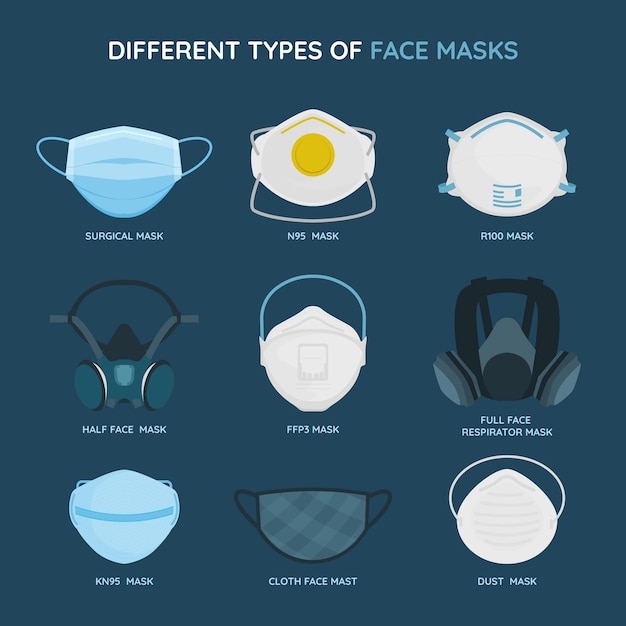 Premium Vector | Type of face masks