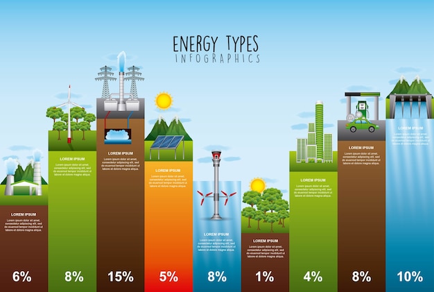 Type Of Renewable Energy Infographics Premium Vector - Bank2home.com