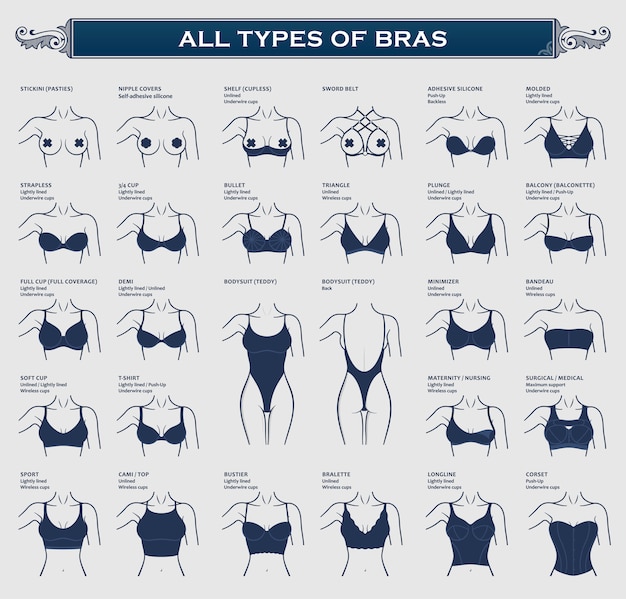 Types of Bras, Bra Types