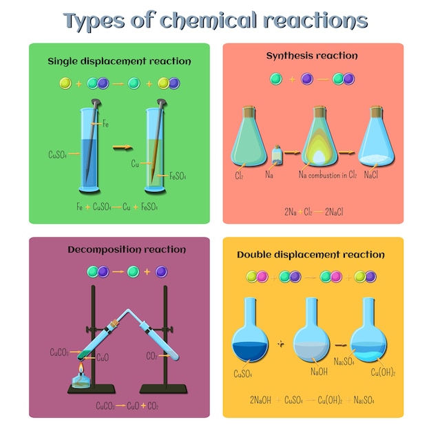 premium-vector-types-of-chemical-reactions-infographics