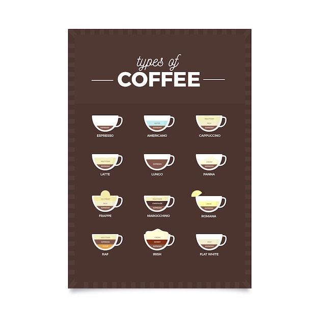 Types Of Coffee Poster