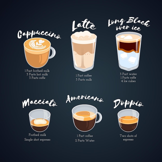 Download Types of coffee and their descriptions | Free Vector