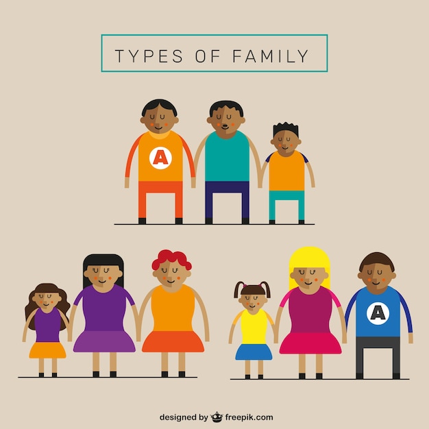 Types of Family Flat Set - Stock Image - Everypixel