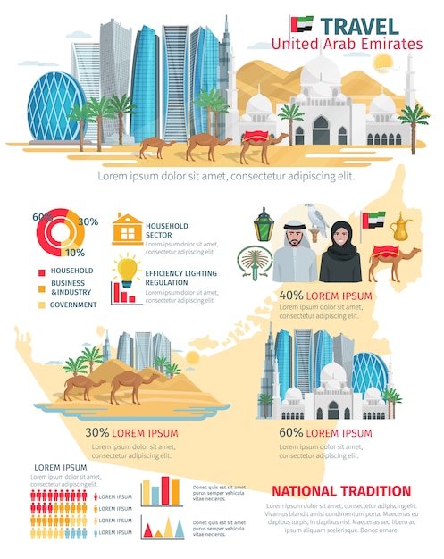 united arab emirates international travel information
