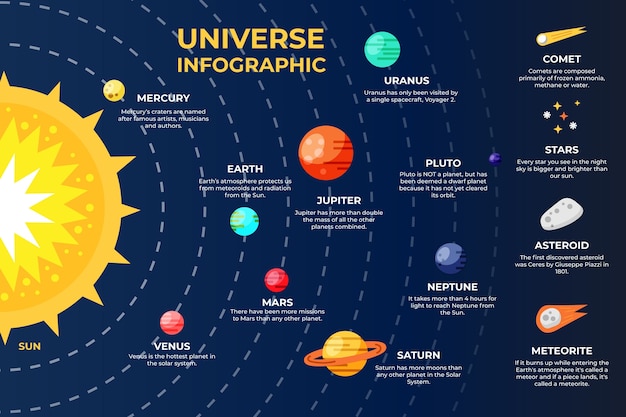 Universe Infographic In Flat Design Vector | Free Download