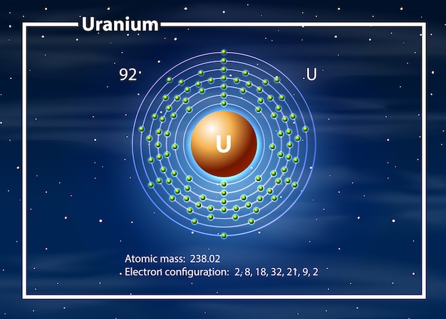 Uranium Atom Diagram