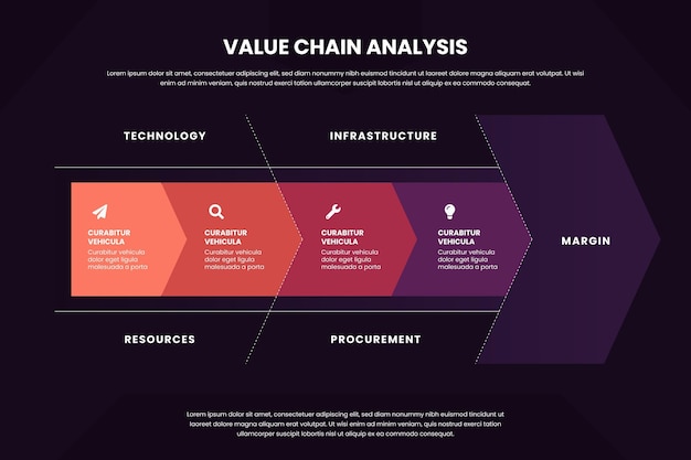 Value Chain Chart 3880
