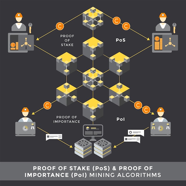 A New Era of Network Security: Leveraging the Power of Unique Proof of Stake