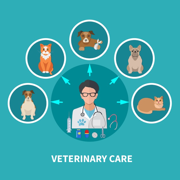 Download Free Veterinary Care Flat Poster Free Vector Use our free logo maker to create a logo and build your brand. Put your logo on business cards, promotional products, or your website for brand visibility.