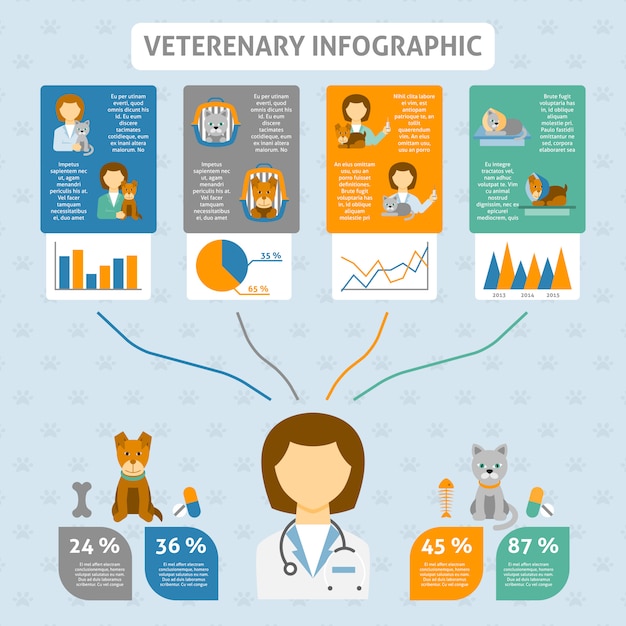 Veterinary clinic infographic chart\
banner