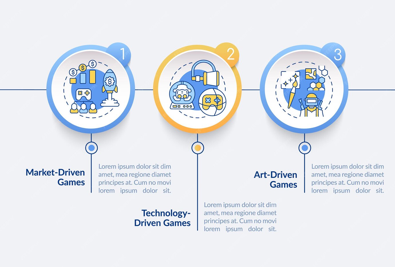 Premium Vector | Video games types infographic template. technology ...