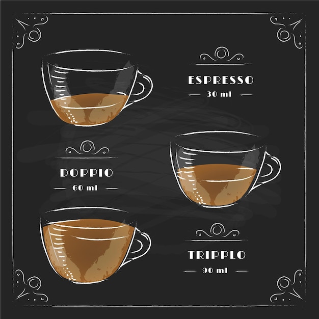 Download Vintage chalkboard coffee types in cups | Free Vector