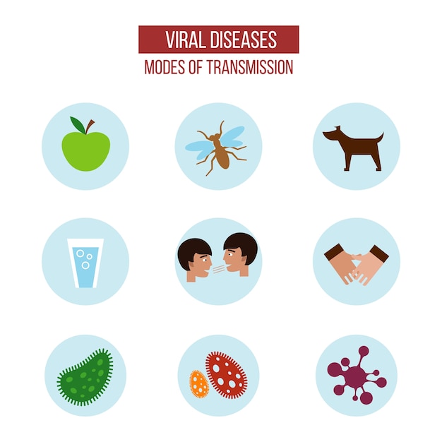 Premium Vector | Viral diseases and their modes of transmission icons
