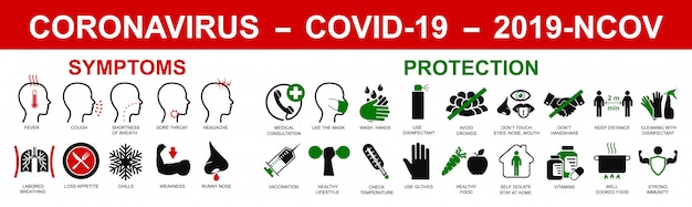 Virus protection concept, corona virus infographic. medical examination. virus prevention. concept w