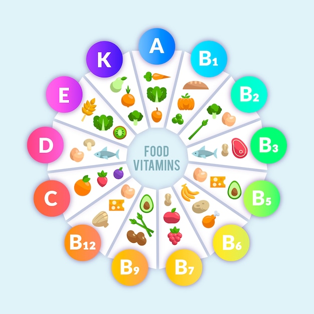 Free Vector | Vitamin food infographic