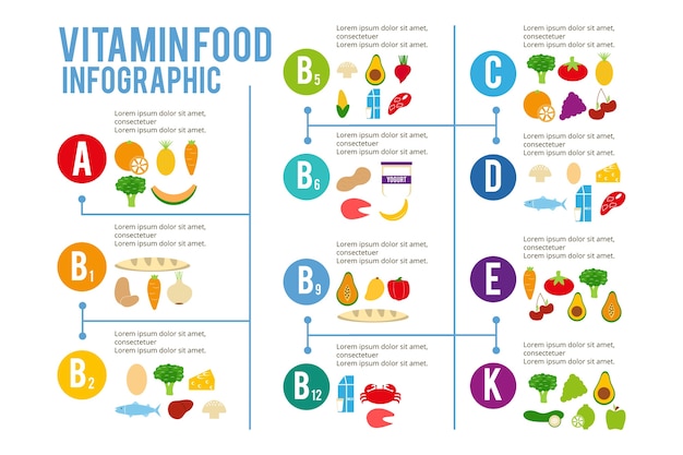 Free Vector | Vitamin Food Infographic