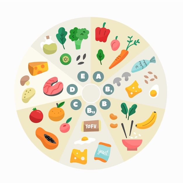 Free Vector | Vitamin food infographic