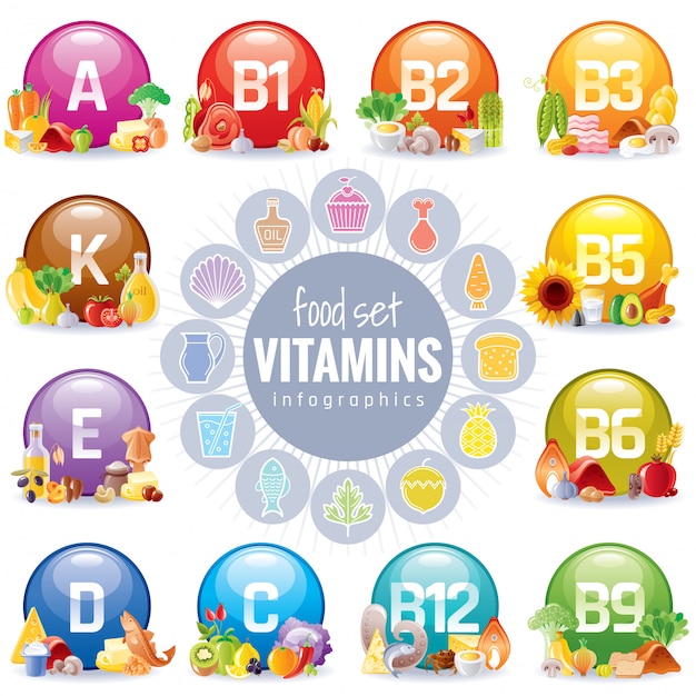 Vitamin B6 B9 B12 Supplement Vitamins Group B Set Healthy Life