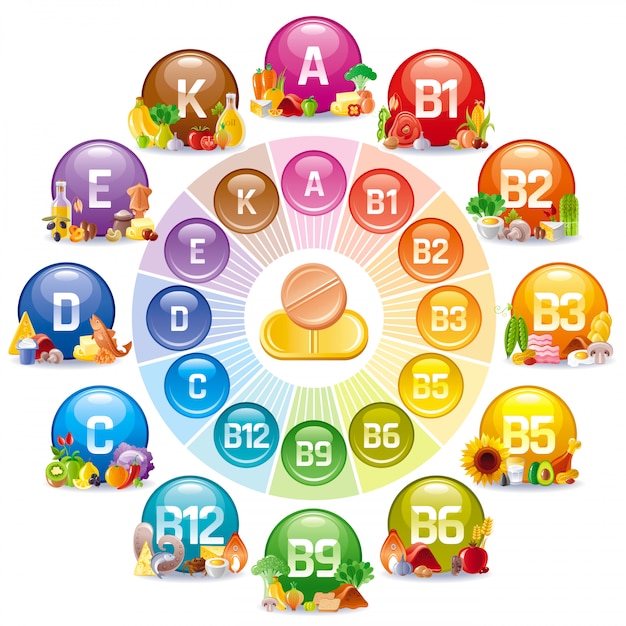 Premium Vector Vitamin And Mineral Supplement Icon Set Multivitamin Complex Illustration 8849