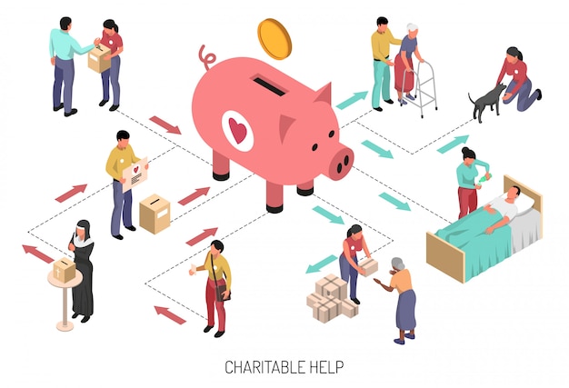 Volunteers isometric flowchart Free Vector