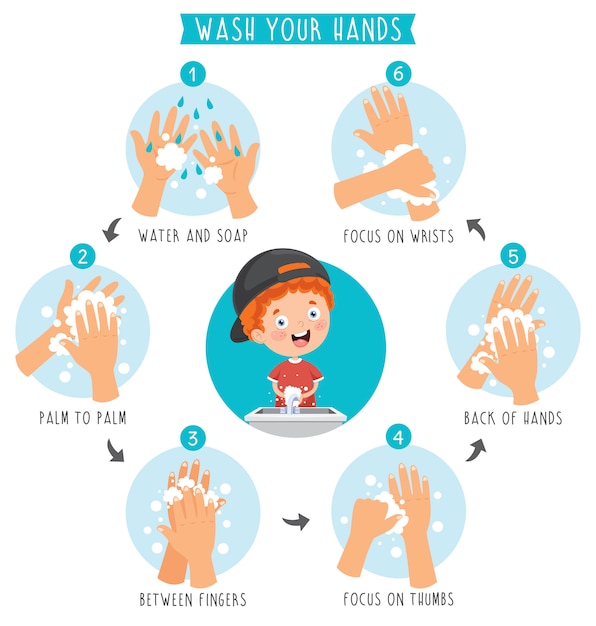 Washing hands for daily personal care Premium Vector
