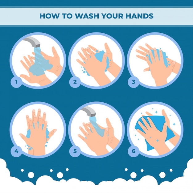 Premium Vector | Washing hands properly infographic