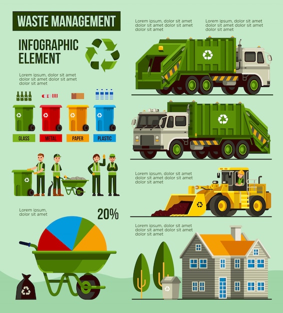 presentation for waste management