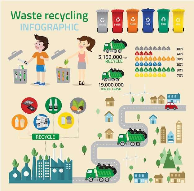 Recycle Infographic | Premium Vector