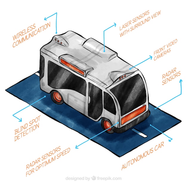 Watercolor autonomous bus with isometric\
view