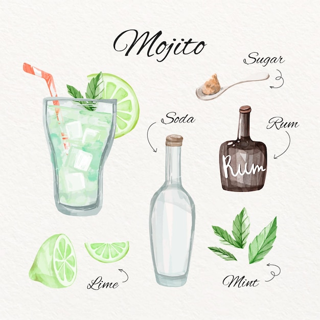 Free Vector Watercolor Mojito Recipe Concept,Sobieski Vodka 175