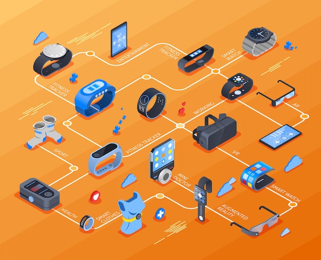 Wearable technology isometric flowchart Free Vector