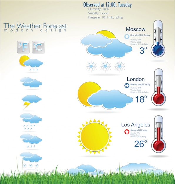 Weather Forecast Infographic Premium Vector