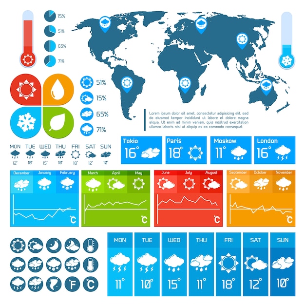 Premium Vector Weather Infographic Template