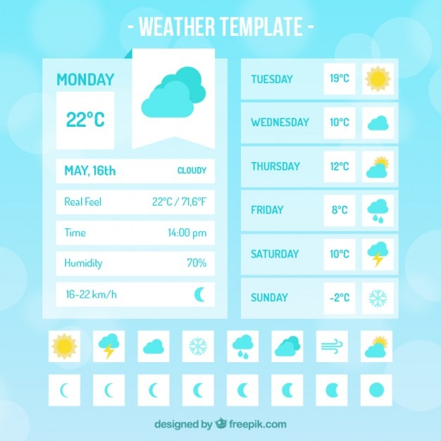 Weather report app