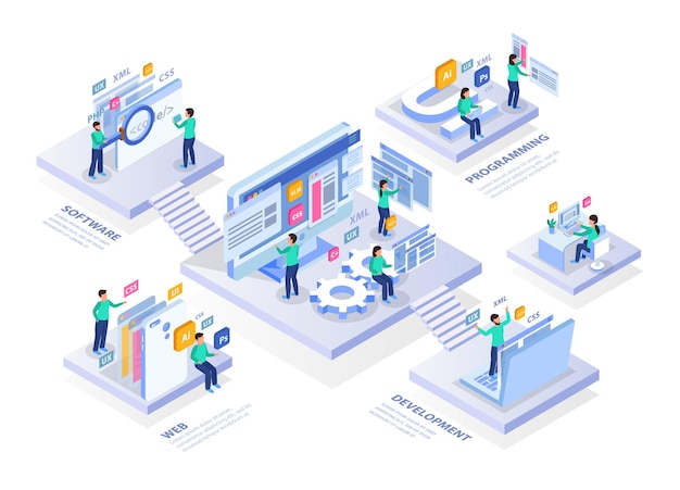 Web development isometric concept infographics composition with platforms text captions and people characters icons and screens illustration Free Vector