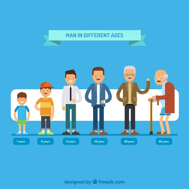 White men collection in different ages