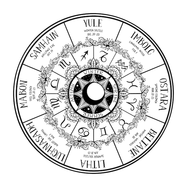 Premium Vector | Wiccan Wheel Of The Year. Wiccan Holidays