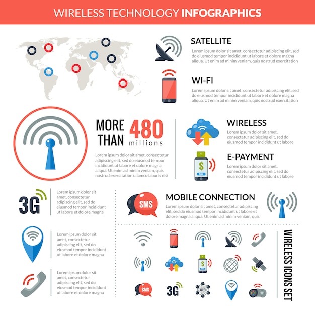 Wireless connectiontechnology infographic layout banner Free Vector