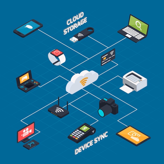 Free Vector | Wireless synchronization isometric concept