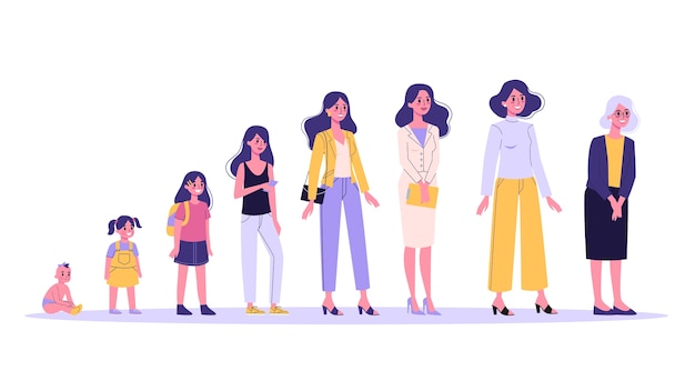 Premium Vector | Woman in different age. from child to old person
